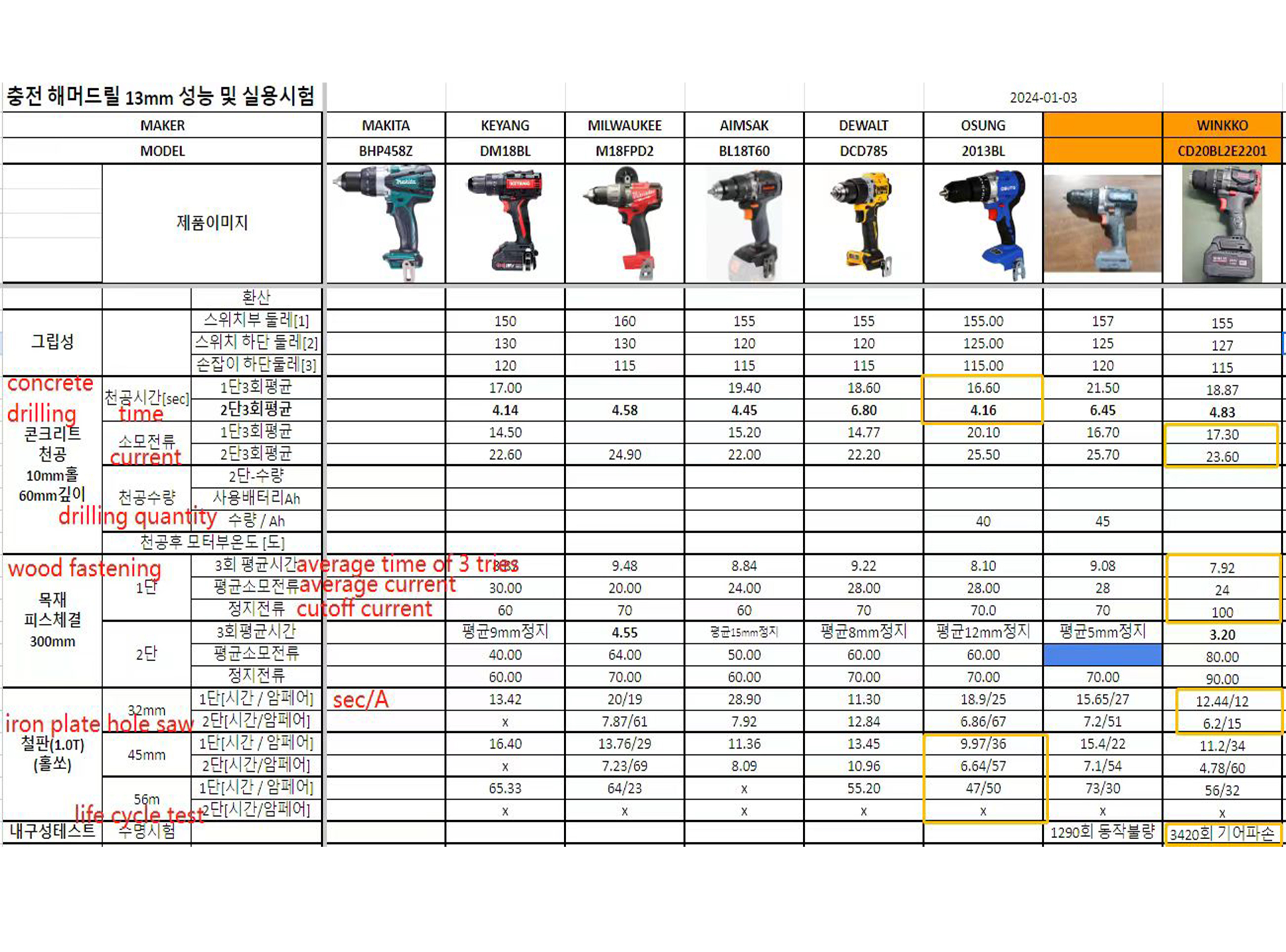 Comparative Testing Result From Korean Customer